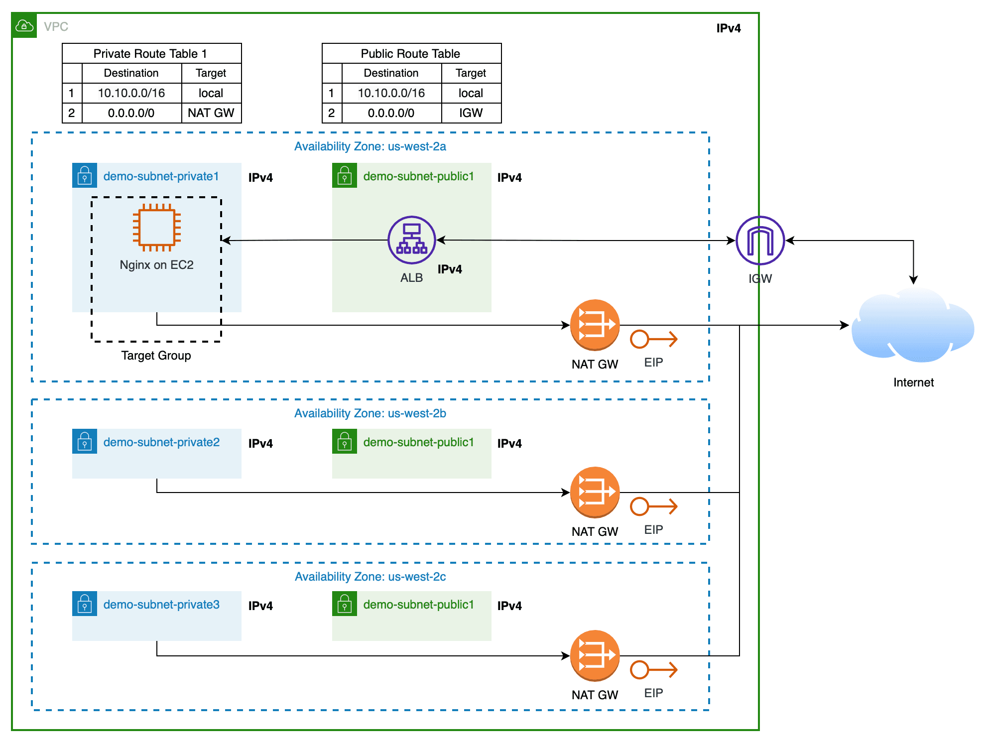 AWS Architecture diagram "before"