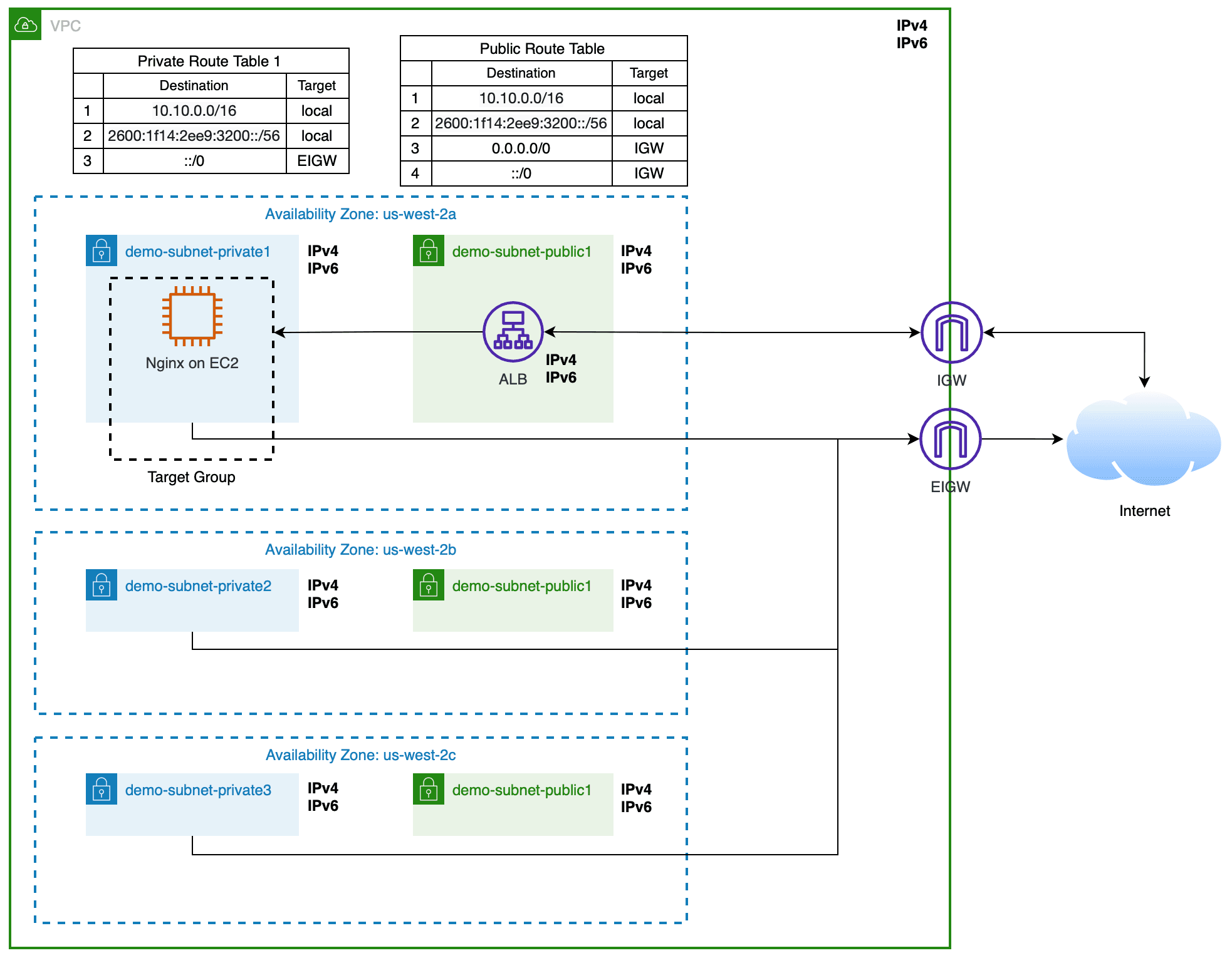 AWS Architecture diagram "after"